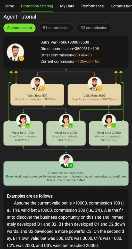 Y999 Referral Program